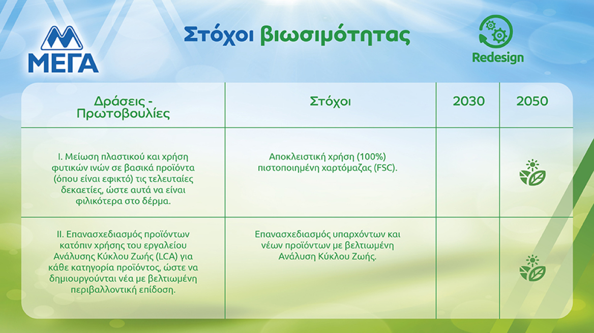 ΜΕΓΑ: Αύριο σημαίνει όσα φροντίζουμε σήμερα