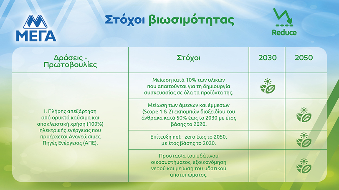 ΜΕΓΑ: Αύριο σημαίνει όσα φροντίζουμε σήμερα