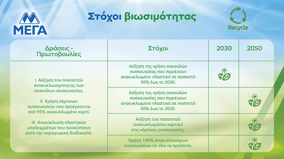 ΜΕΓΑ: Αύριο σημαίνει όσα φροντίζουμε σήμερα