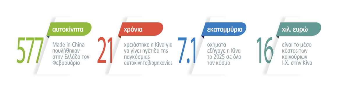 Κινέζικα και ηλεκτρικά: Από το 0 στα 100 με φρένο τους δασμούς
