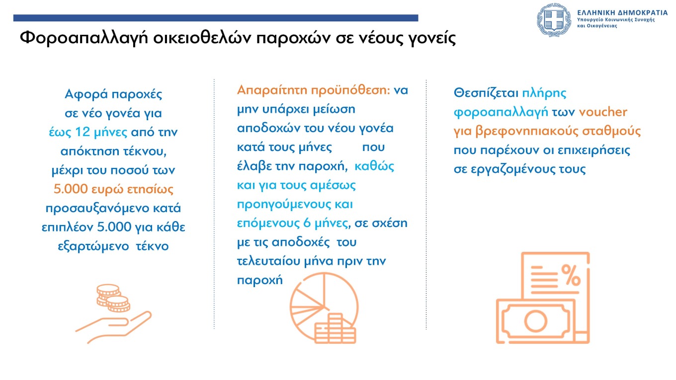 Οι παρεμβάσεις για εργασία, δημογραφικό και οικογένειες: Τι αλλάζει, πόσο αυξάνονται τα επιδόματα-1