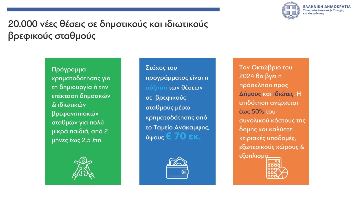 Τα μέτρα για δημογραφικό και οικογένειες – Τι αλλάζει στα επιδόματα-3