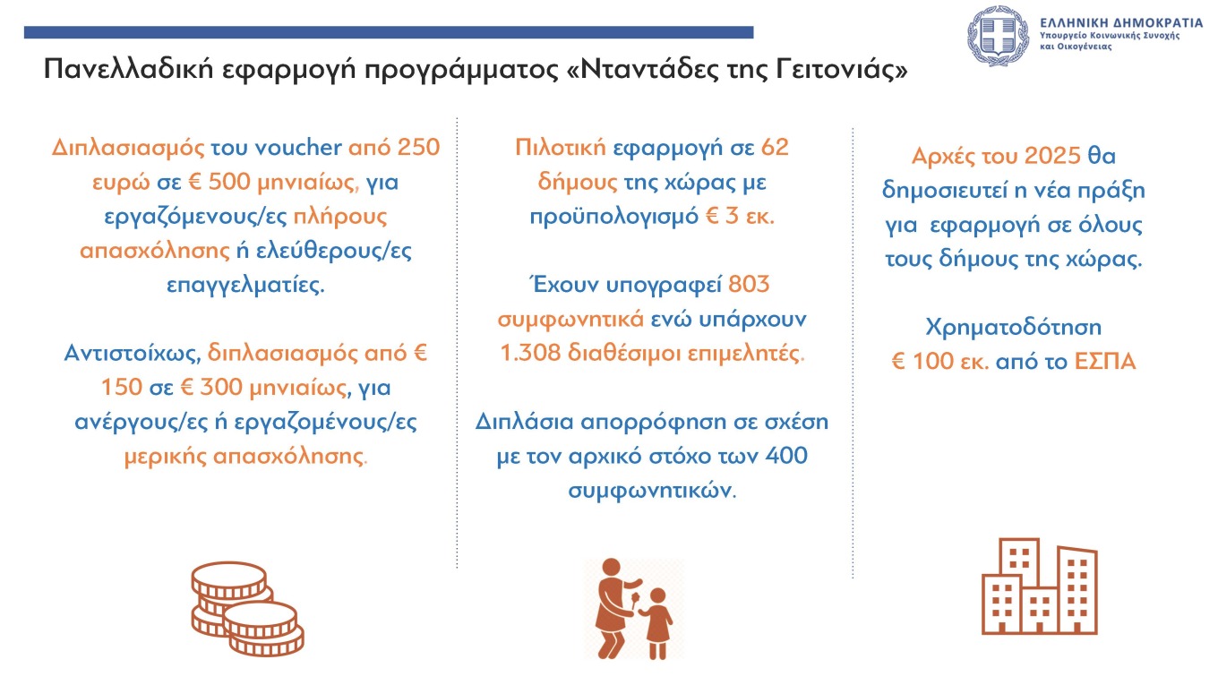 Οι παρεμβάσεις για εργασία, δημογραφικό και οικογένειες: Τι αλλάζει, πόσο αυξάνονται τα επιδόματα-4