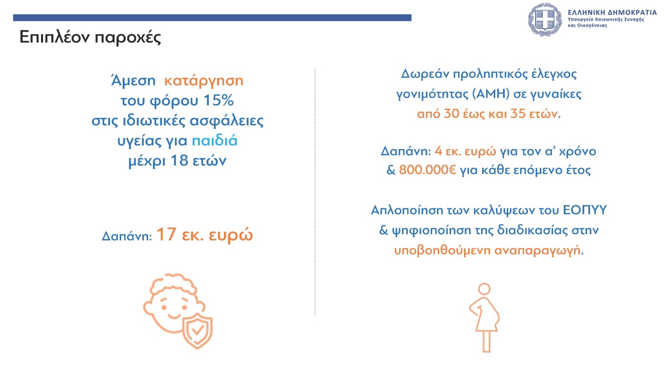 Τα μέτρα για δημογραφικό και οικογένειες – Τι αλλάζει στα επιδόματα-5