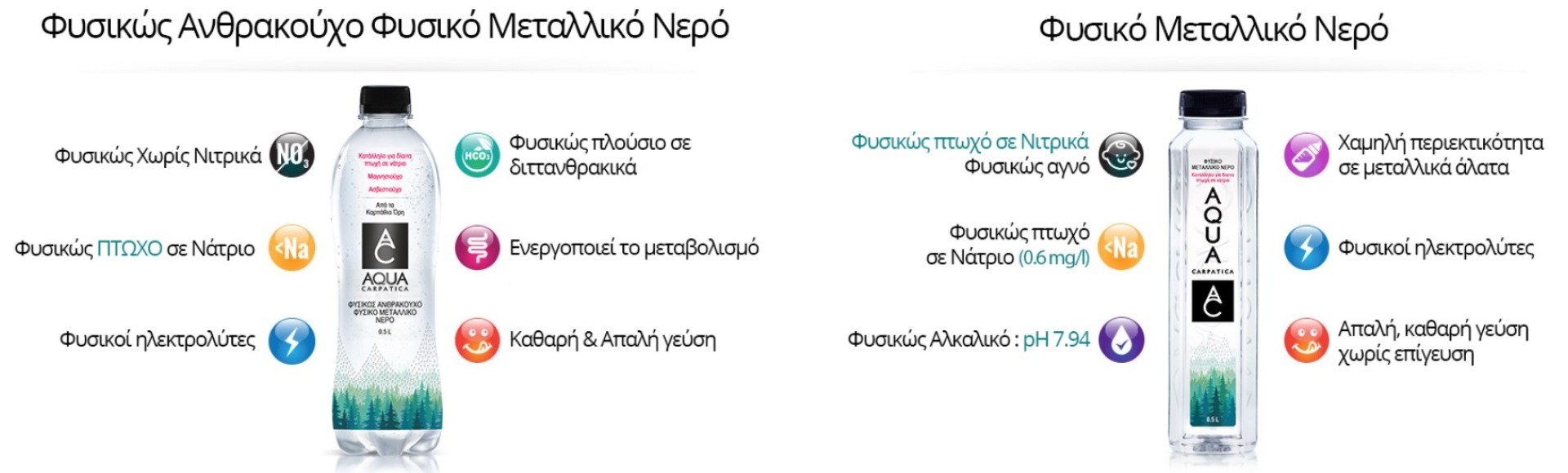 Το πιο αγνό νερό, από την ετικέτα φαίνεται