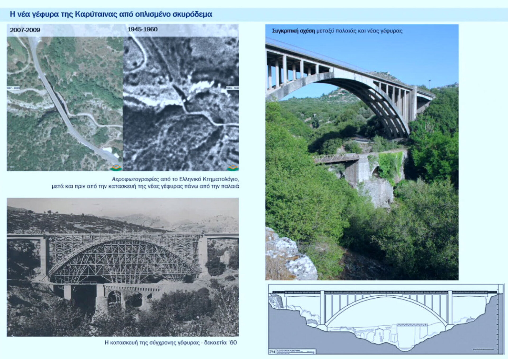 Καρύταινα: Ο καθηγητής Θεοδόσης Τάσιος «γκρεμίζει» την επικίνδυνη γέφυρα του Αλφειού  (video και εικόνες)