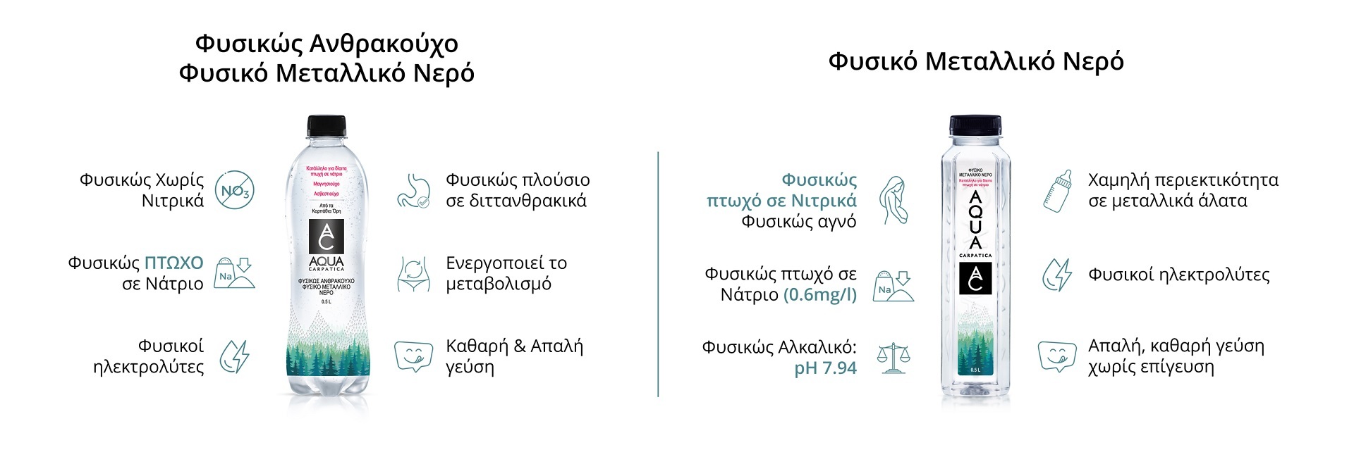 Γιατί τα νιτρικά άλατα στο νερό που πίνουμε έχουν γίνει θέμα παγκόσμιας συζήτησης;