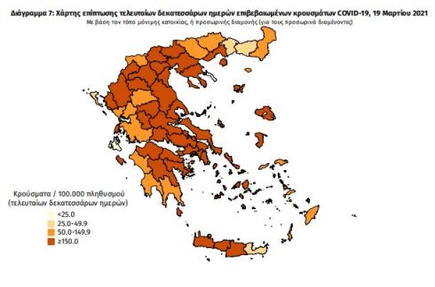 Κορωνοϊός: Στα 2.785 τα νέα κρούσματα - 649 οι διασωληνωμένοι, 64 θάνατοι