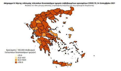 Κορωνοϊός: Στα 2.046 τα νέα κρούσματα - 331 οι διασωληνωμένοι, 33 θάνατοι 