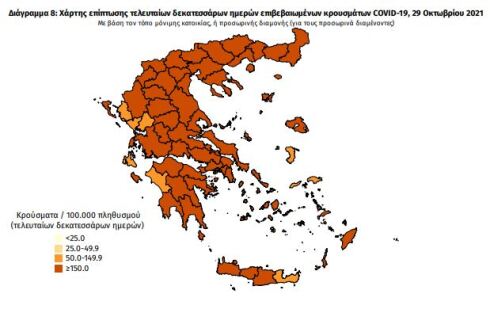 Στα 3.643 τα νέα κρούσματα - 392 οι διασωληνωμένοι, 55 θάνατοι