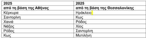 Aegean: Πού θα ταξιδέψουν οι Έλληνες το Πάσχα - Οι top προορισμοί, πληρότητες σε πτήσεις έως 95%