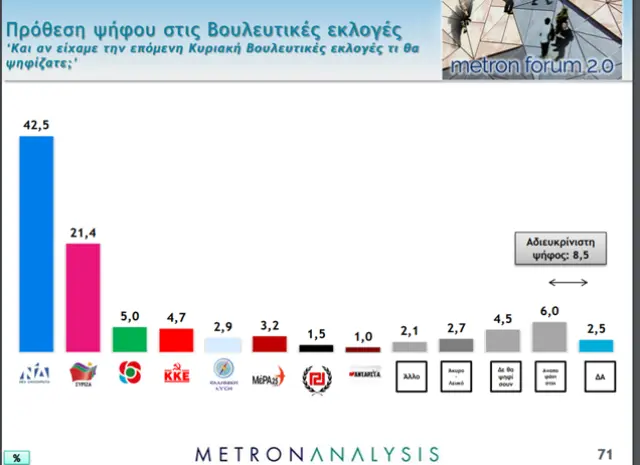 Νέο γκάλοπ: Το 87% επιβραβεύει την κυβέρνηση για την διαχείριση της πανδημίας