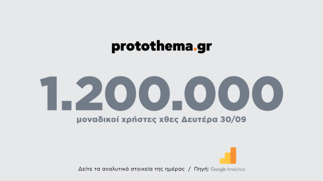 1.200.000 μοναδικοί χρήστες ενημερώθηκαν χθες Δευτέρα 30 Σεπτεμβρίου από το protothema.gr