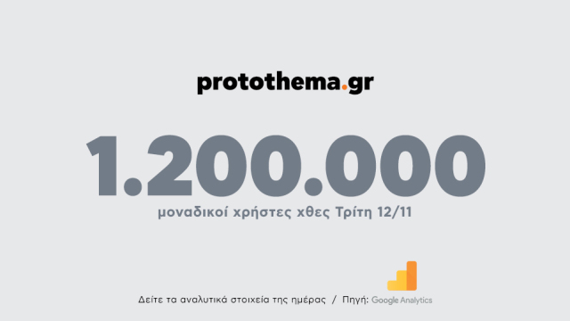 1.200.000 μοναδικοί χρήστες ενημερώθηκαν χθες Τρίτη 12 Νοεμβρίου από το protothema.gr