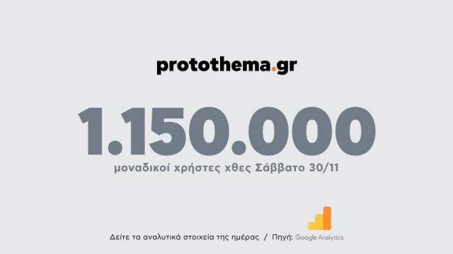 1.150.000 μοναδικοί χρήστες ενημερώθηκαν χθες Σάββατο 30 Νοεμβρίου από το Protothema.gr