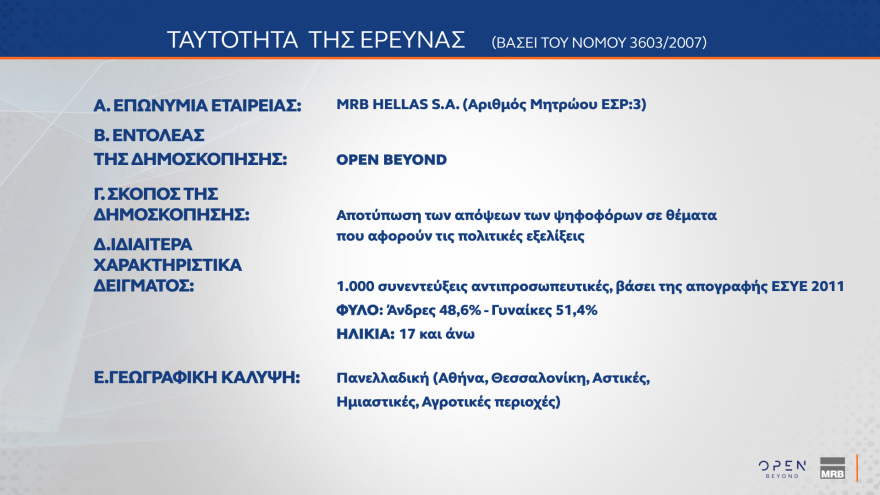 Γκάλοπ MRB: Σε ποσοστά ευρωεκλογών η ΝΔ, κυρίαρχος ο Μητσοτάκης, ηγέτης της αντιπολίτευσης ο Ανδρουλάκης