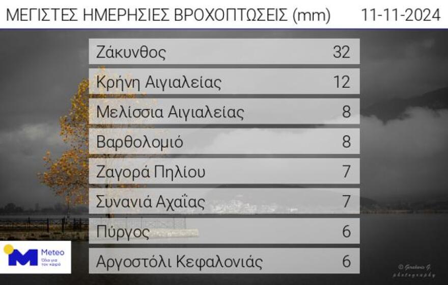 Ο καιρός σήμερα: Επικαιροποιήθηκε το έκτακτο δελτίο της ΕΜΥ - Πού θα βρέξει