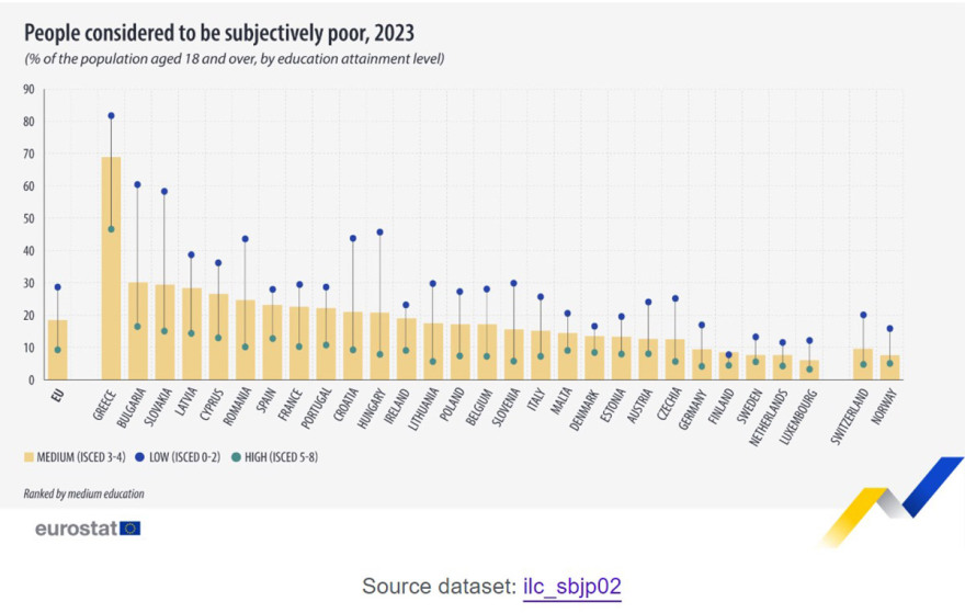 Γιατί οι Έλληνες παραμένουν σε οικονομική κατάθλιψη  ενώ η ελληνική οικονομία έχει βελτιωθεί αισθητά; 