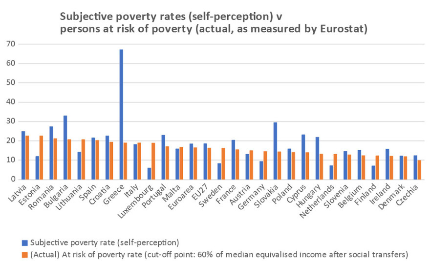 Γιατί οι Έλληνες παραμένουν σε οικονομική κατάθλιψη  ενώ η ελληνική οικονομία έχει βελτιωθεί αισθητά; 