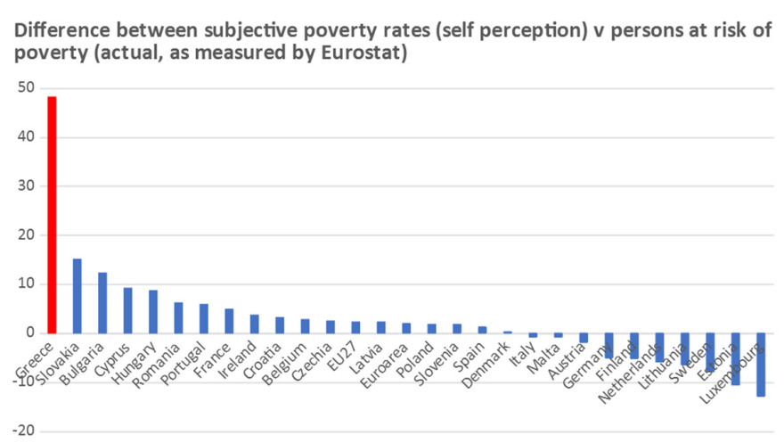 Γιατί οι Έλληνες παραμένουν σε οικονομική κατάθλιψη  ενώ η ελληνική οικονομία έχει βελτιωθεί αισθητά; 