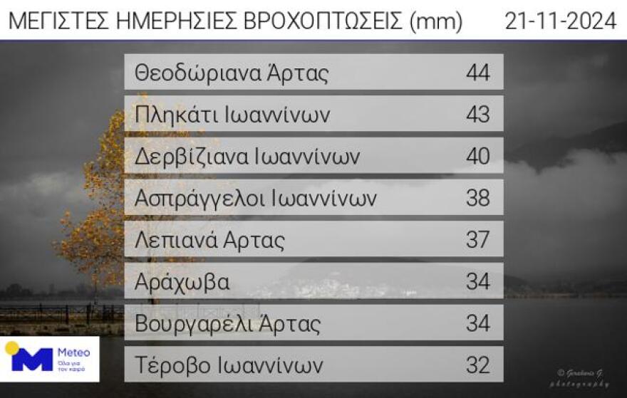 Καιρός: Πολικός αεροχείμαρρος φέρνει πτώση της θερμοκρασίας έως και 10 βαθμούς