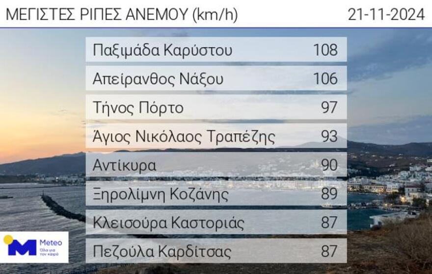 Καιρός: Πολικός αεροχείμαρρος φέρνει πτώση της θερμοκρασίας έως και 10 βαθμούς