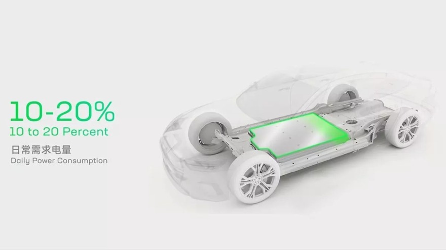 H CATL ετοιμάζει και ηλεκτρική πλατφόρμα 