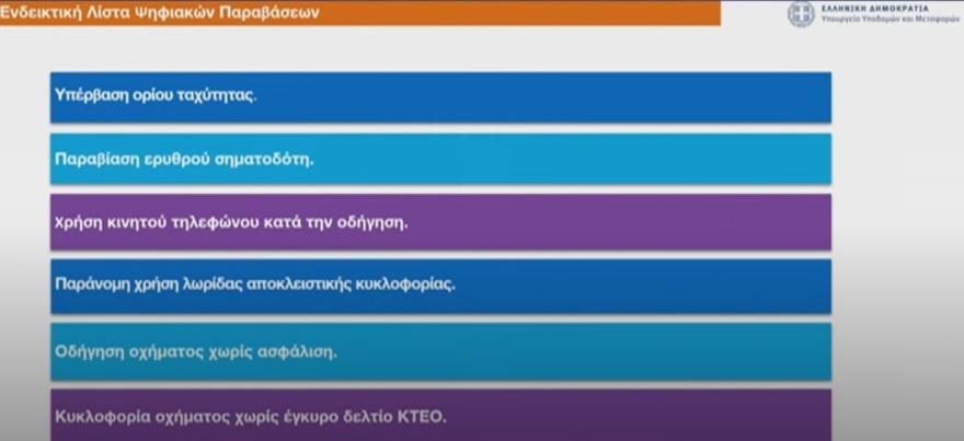 Κάμερες στους δρόμους για τροχαία: Οι παραβάσεις που θα καταγράφουν, πώς θα βεβαιώνονται οι κλήσεις