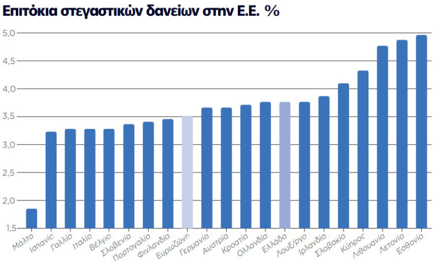 Ως 50% κάτω οι προμήθειες στις τράπεζες - Τι θα εξαγγείλει ο Μητσοτάκης στη Βουλή