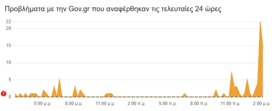 Χωρίς προβλήματα η πρόσβαση στο gov.gr μετά τη μαζική επίθεση DDoS