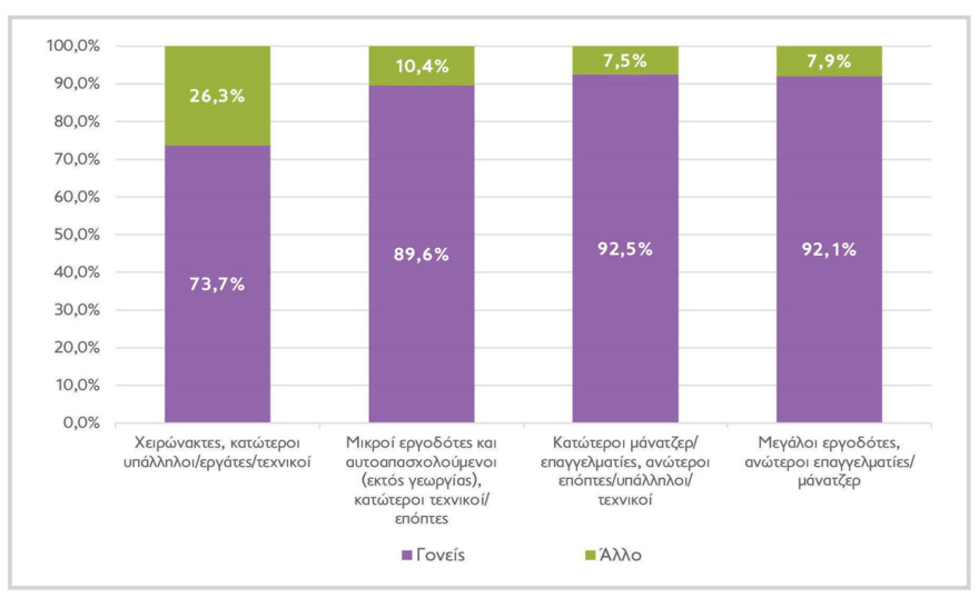 Ποιοι παράγοντες διαμορφώνουν τη σχέση του παιδιού με το βιβλίο, σύμφωνα με έρευνα του ΟΣΔΕΛ