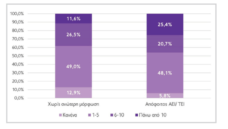 Ποιοι παράγοντες διαμορφώνουν τη σχέση του παιδιού με το βιβλίο, σύμφωνα με έρευνα του ΟΣΔΕΛ