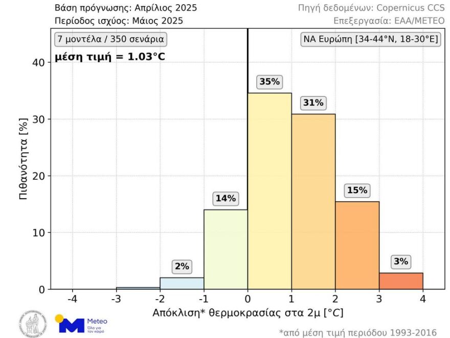 Καιρός - Meteo: Θερμότερος του κανονικού αναμένεται ο Μάιος - Τι δείχνουν οι μακροπρόθεσμες προγνώσεις 