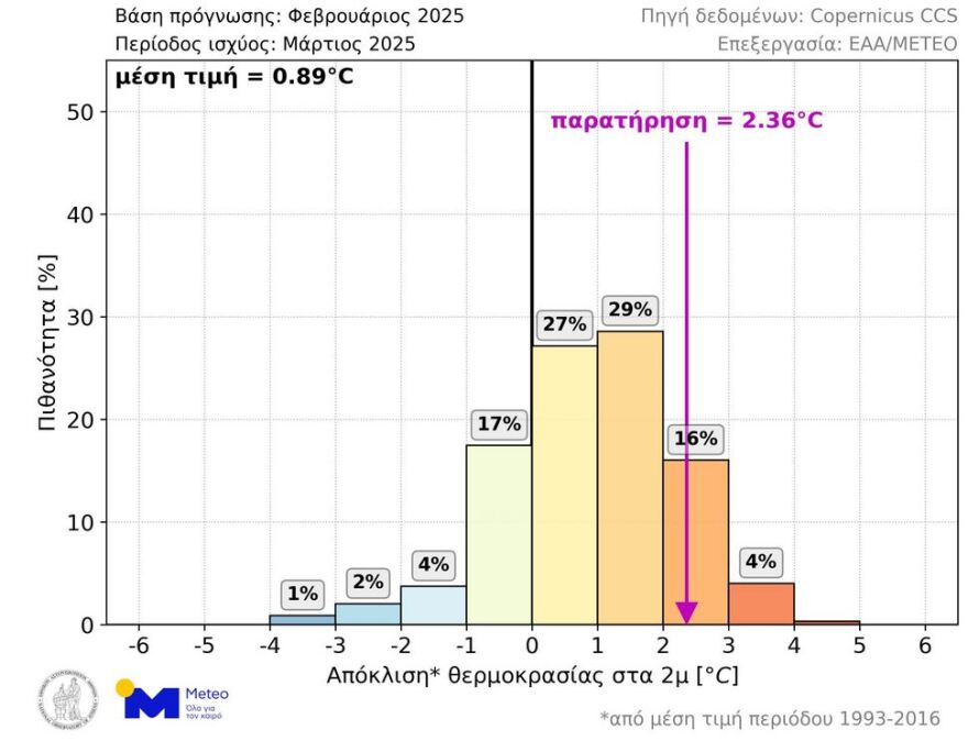 Καιρός - Meteo: Θερμότερος του κανονικού αναμένεται ο Μάιος - Τι δείχνουν οι μακροπρόθεσμες προγνώσεις 