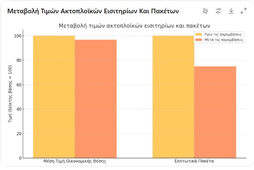 Βασίλης Κικίλιας: «Καμία αύξηση στα ακτοπλοϊκά εισιτήρια φέτος»