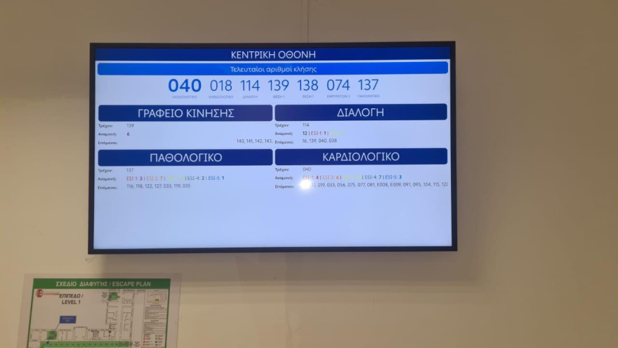 Δείτε πώς λειτουργεί το ηλεκτρονικό βραχιολάκι στα επείγοντα των νοσοκομείων, βήμα - βήμα όλη η διαδικασία