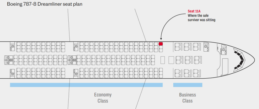Δίπλα στην έξοδο κινδύνου καθόταν ο επιζών της αεροπορικής τραγωδίας στην Ινδία