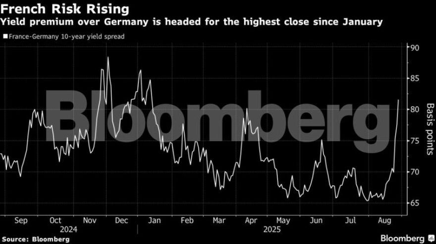 Γαλλία: Υπό την πίεση των αγορών ο Μπαϊρού καλεί σε διάλογο και προειδοποιεί για πρόωρες εκλογές 