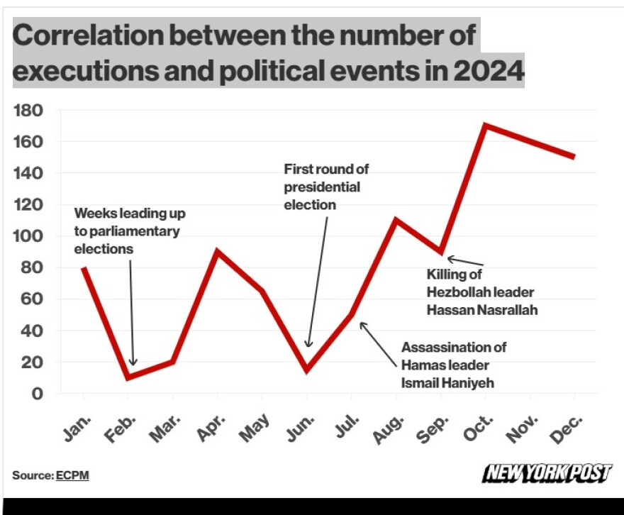 Εκτελέσεις στο Ιράν: Ρεκόρ 17ετίας  και πολιτική κρίση μετά τις επιθέσεις σε πυρηνικές εγκαταστάσεις 