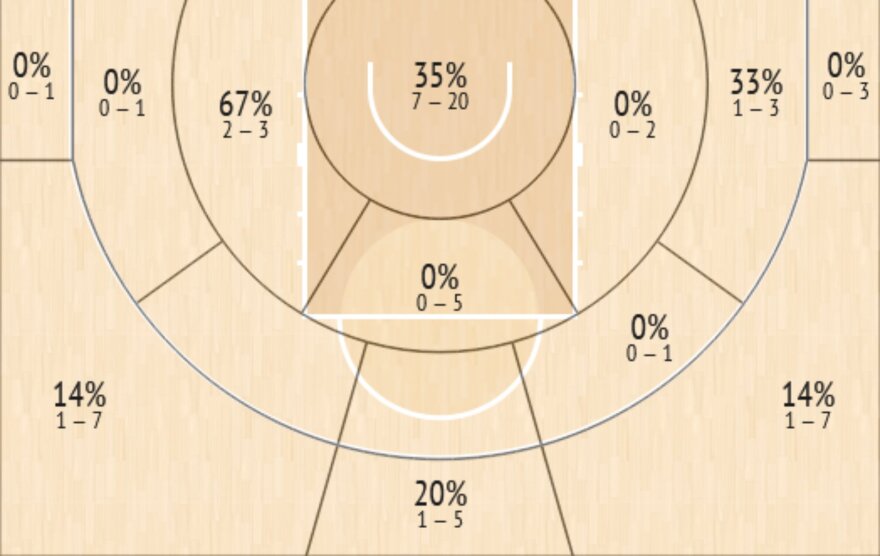 EuroBasket 2025: Ο Παπανικολάου «κλειδώνει» τους αντίπαλους NBAers - Το ποσοστό που έχουν απέναντί του
