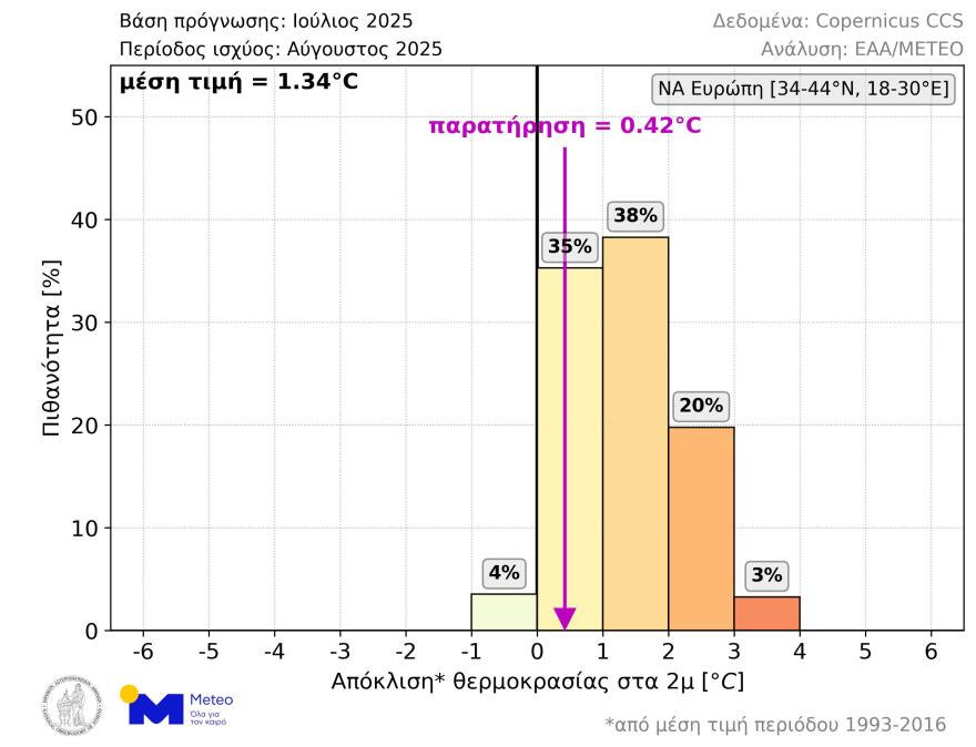 Καιρός - Meteo: Ιδιαίτερα θερμός αναμένεται να είναι ο ερχόμενος Οκτώβριος - Δείτε το γράφημα 