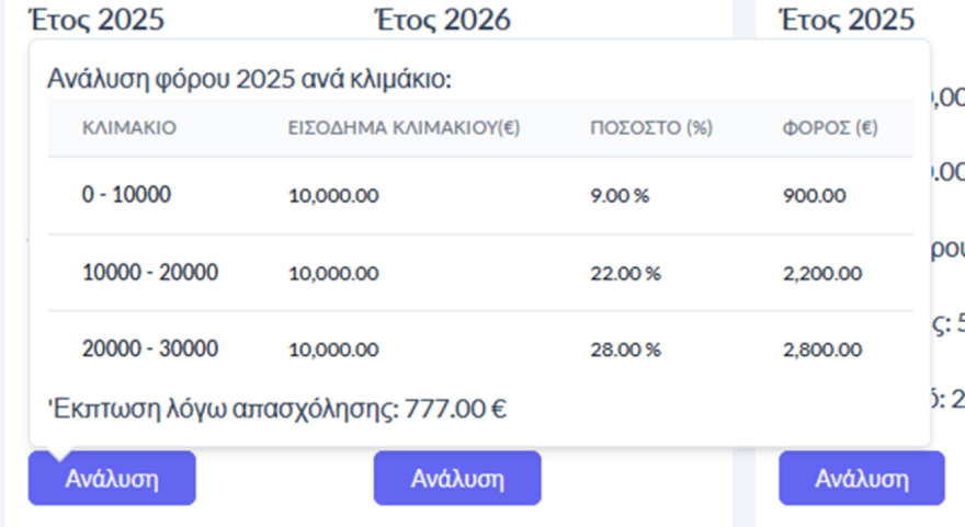 Πόσα κερδίζετε στον μισθό σας από τον Ιανουάριο με τις νέες φοροελαφρύνσεις - Ανοιξε η εφαρμογή, αναλυτικός οδηγός
