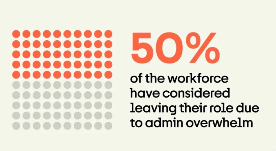 Δουλειές που θα μπορούσε να κάνει η τεχνητή νοημοσύνη κοστίζουν στις εταιρείες 800 δισ. δολάρια τον χρόνο