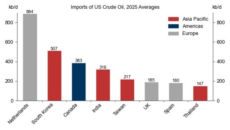 Goldman Sachs: Βουτιά 97% στις ροές πετρελαίου μέσω των Στενών του Ορμούζ