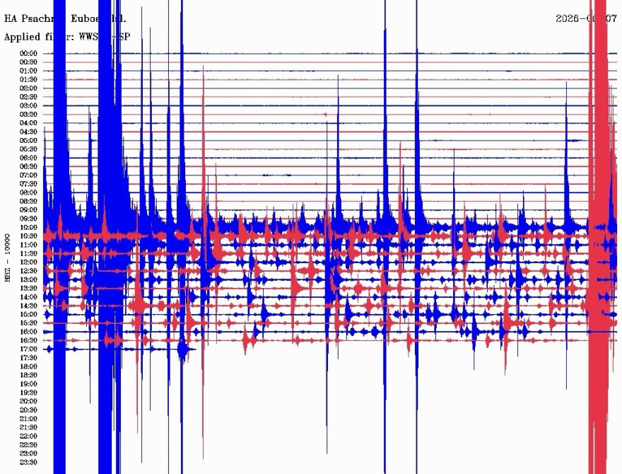 Τα 5,2 Ρίχτερ στην Εύβοια πιθανότατα ήταν ο κύριος σεισμός, τι λένε οι επιστήμονες του ΕΚΠΑ
