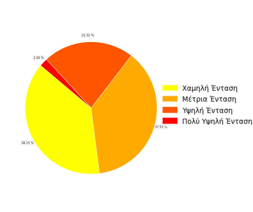 Φωτιά στην Αττικοβοιωτία: Κάηκαν πάνω από 126.000 στρέμματα μέχρι την Κυριακή, δείτε χάρτες