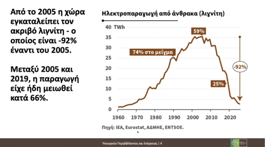 LIVE Μείωση ενεργειακού κόστους-Παπασταύρου: Χτίζουμε ένα ανάχωμα απέναντι στις διεθνείς αναταράξεις 12 Live: Τα μέτρα του ΥΠΕΝ για τη σταδιακή μείωση των τιμών στο ρεύμα κατά 30% έως το 2029