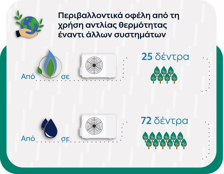 Ενεργειακές λύσεις για εξοικονόμηση ενέργειας