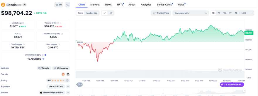 Bitcoin: Σπάει κάθε ρεκόρ και πλησιάζει τα $100.000 – 5+1 πρόσωπα που έγραψαν ιστορία τα κρυπτονομίσματα