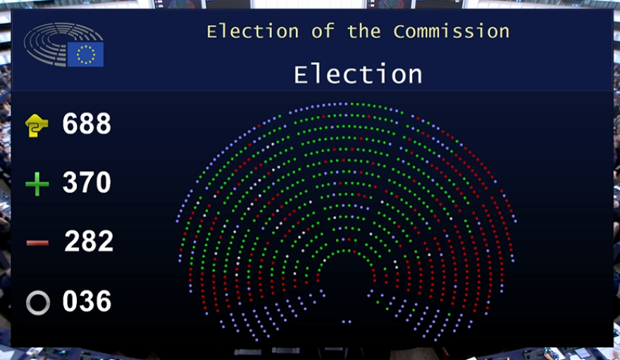 Το ευρωκοινοβούλιο ενέκρινε τη νέα Ευρωπαϊκή Επιτροπή της Ούρσουλα φον ντερ Λάιεν - Οι 26 Επίτροποι